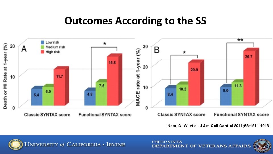 Outcomes According to the SS Nam, C. -W. et al. J Am Coll Cardiol
