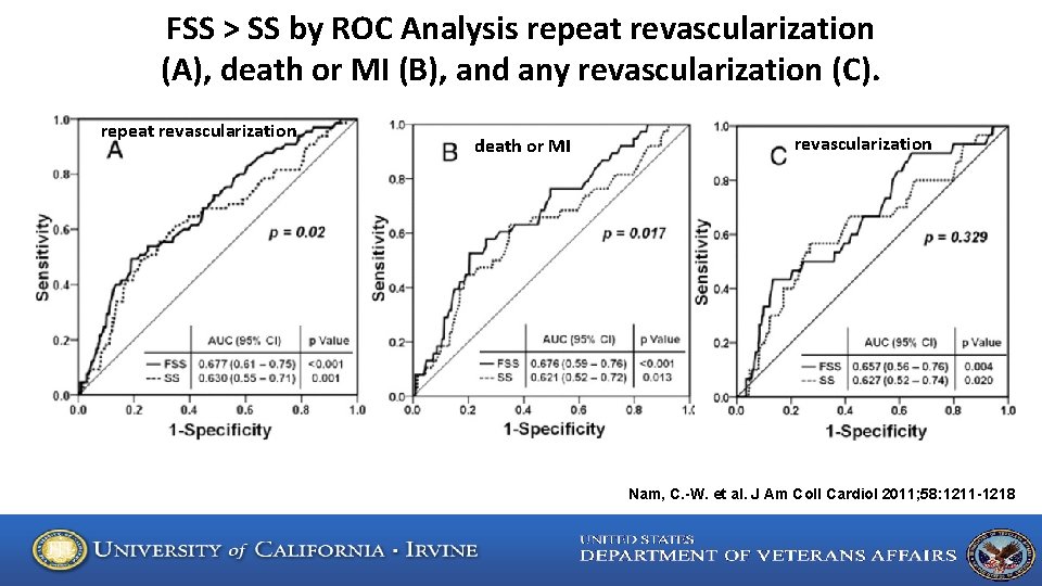 FSS > SS by ROC Analysis repeat revascularization (A), death or MI (B), and