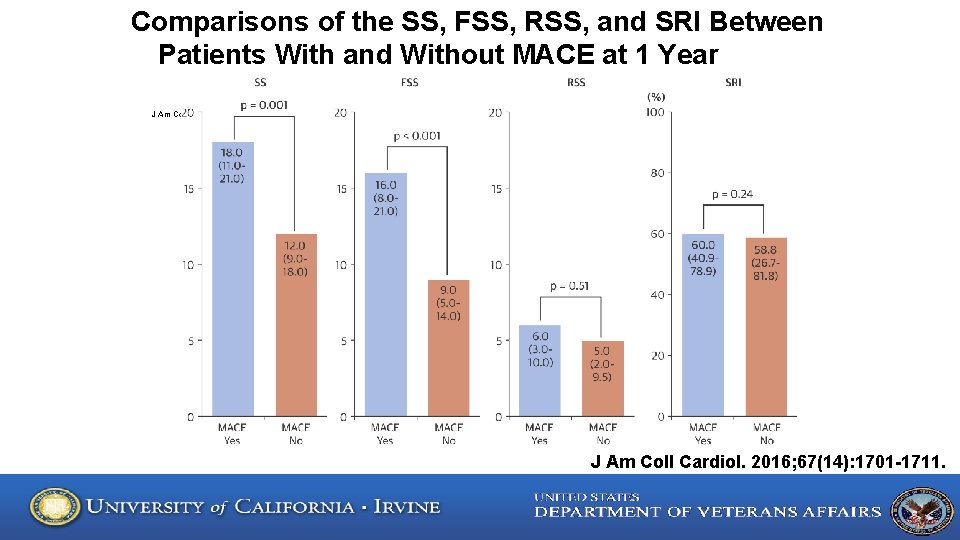 Comparisons of the SS, FSS, RSS, and SRI Between Patients With and Without MACE