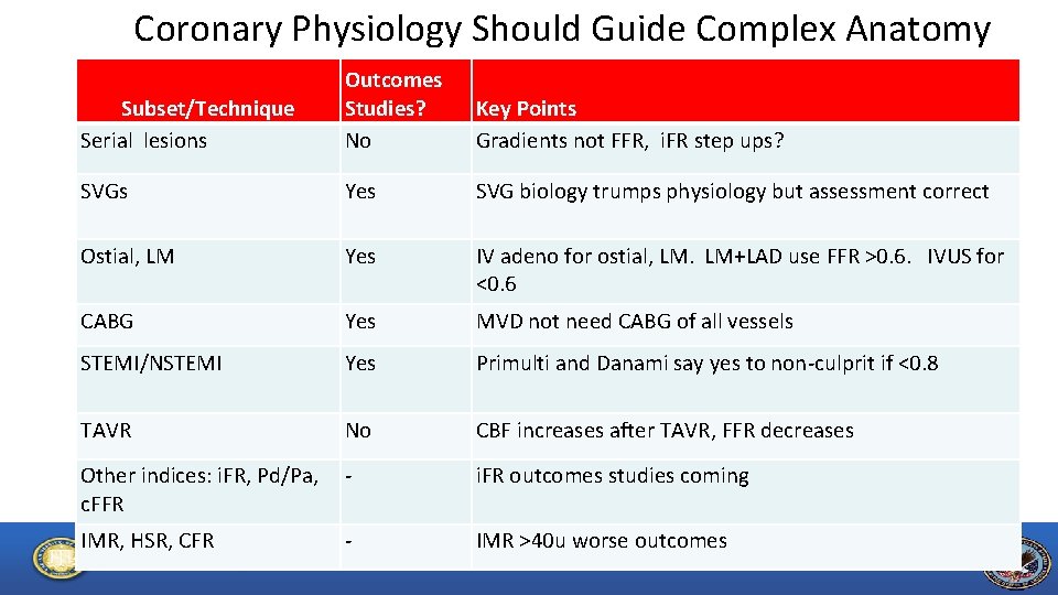 Coronary Physiology Should Guide Complex Anatomy Subset/Technique Serial lesions Outcomes Studies? No Key Points