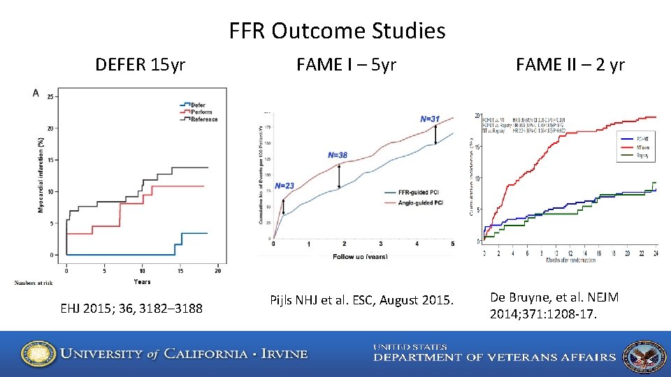 FFR Outcome Studies DEFER 15 yr EHJ 2015; 36, 3182– 3188 FAME I –