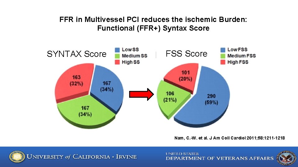 FFR in Multivessel PCI reduces the ischemic Burden: Functional (FFR+) Syntax Score SYNTAX Score