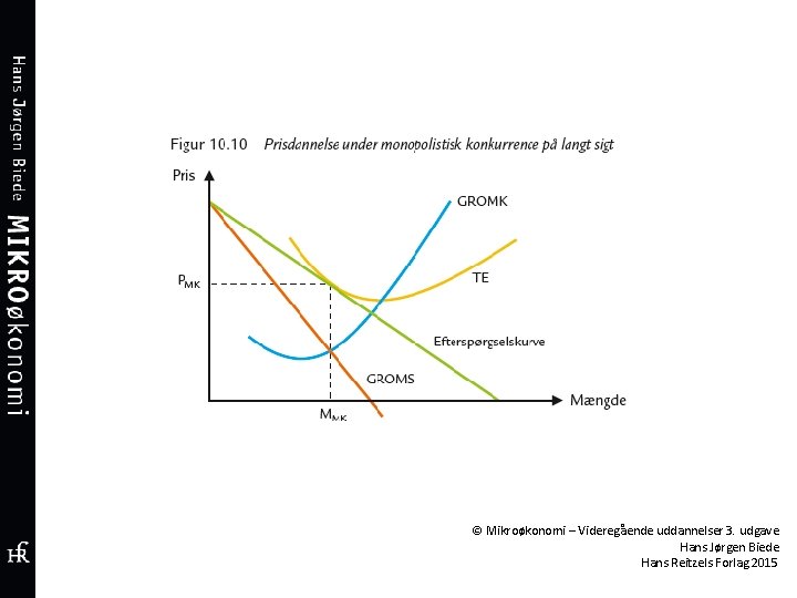 © Mikroøkonomi – Videregående uddannelser 3. udgave Hans Jørgen Biede Hans Reitzels Forlag 2015