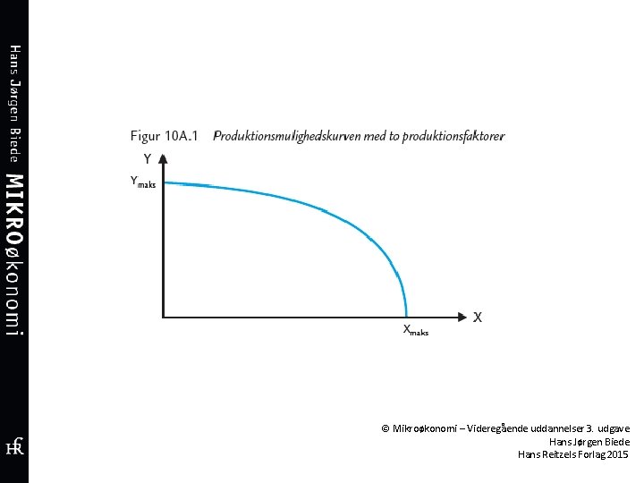 © Mikroøkonomi – Videregående uddannelser 3. udgave Hans Jørgen Biede Hans Reitzels Forlag 2015