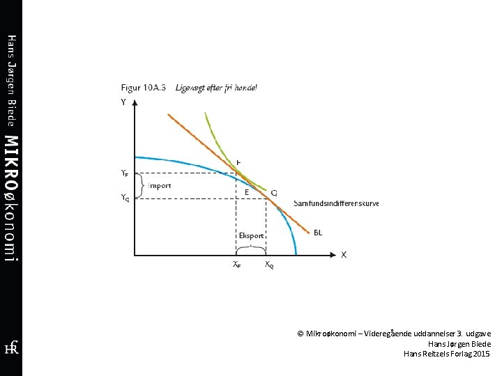 © Mikroøkonomi – Videregående uddannelser 3. udgave Hans Jørgen Biede Hans Reitzels Forlag 2015