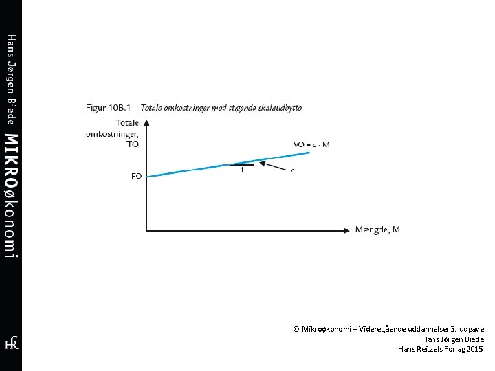 © Mikroøkonomi – Videregående uddannelser 3. udgave Hans Jørgen Biede Hans Reitzels Forlag 2015