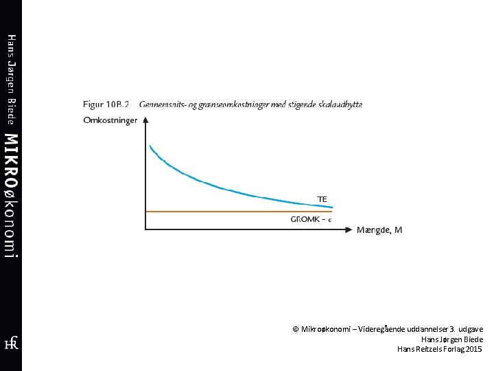 © Mikroøkonomi – Videregående uddannelser 3. udgave Hans Jørgen Biede Hans Reitzels Forlag 2015