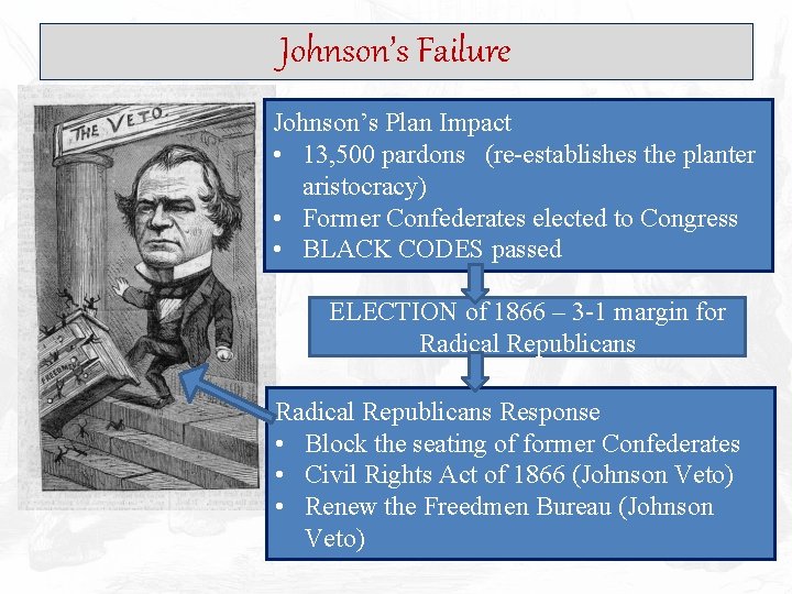 Johnson’s Failure Johnson’s Plan Impact • 13, 500 pardons (re-establishes the planter aristocracy) •