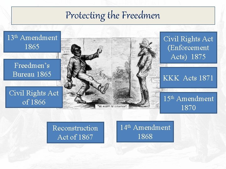 Protecting the Freedmen 13 th Amendment 1865 Freedmen’s Bureau 1865 Civil Rights Act (Enforcement