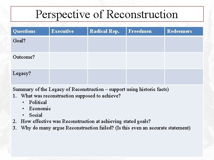 Perspective of Reconstruction Questions Executive Radical Rep. Freedmen Redeemers Goal? Outcome? Legacy? Summary of