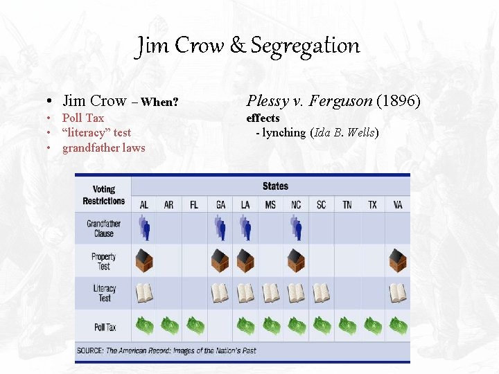 Jim Crow & Segregation • Jim Crow – When? Plessy v. Ferguson (1896) •
