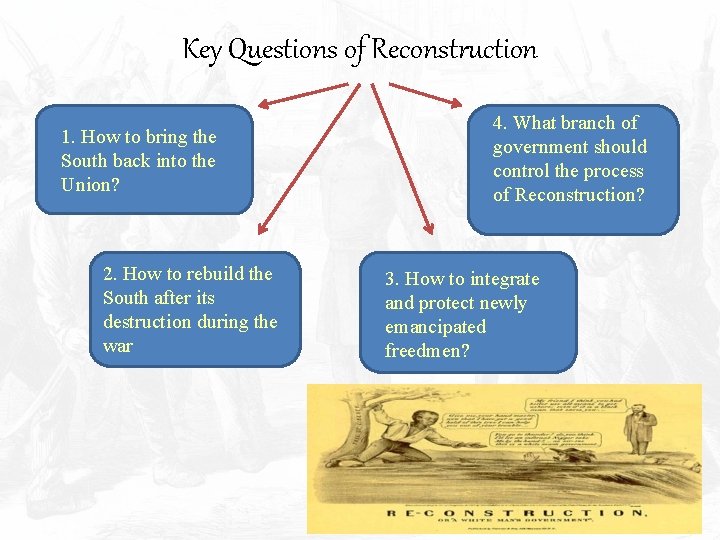 Key Questions of Reconstruction 1. How to bring the South back into the Union?