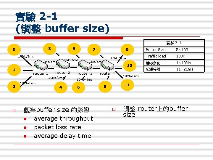 實驗 2 -1 (調整 buffer size) 實驗 2 -1 10 Mb/3 ms 1 Mb/5