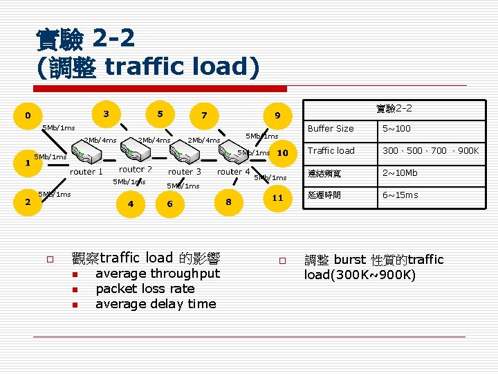 實驗 2 -2 (調整 traffic load) 實驗 2 -2 5 Mb/1 ms 2 Mb/4