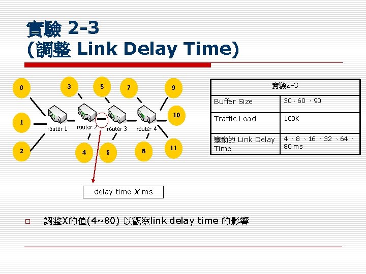 實驗 2 -3 (調整 Link Delay Time) 實驗 2 -3 Buffer Size 30、60 、90