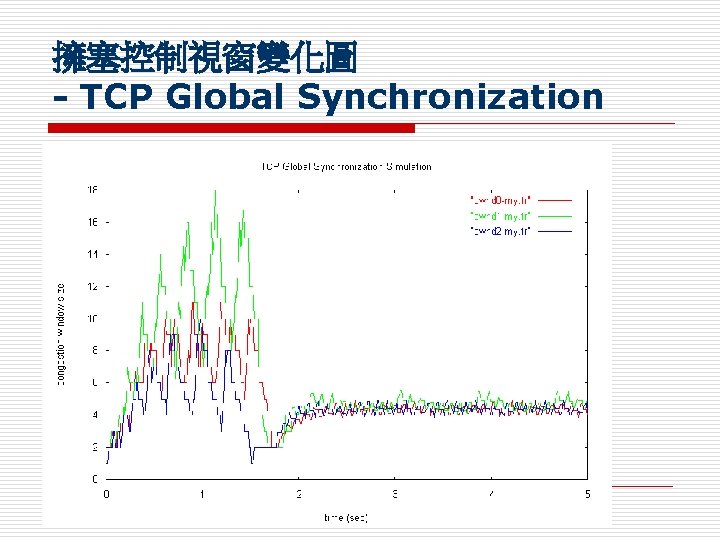 擁塞控制視窗變化圖 - TCP Global Synchronization 