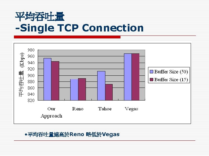 平均吞吐量 -Single TCP Connection • 平均吞吐量遠高於Reno 略低於Vegas 