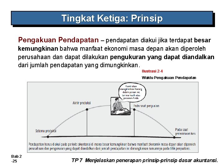 Tingkat Ketiga: Prinsip Pengakuan Pendapatan – pendapatan diakui jika terdapat besar kemungkinan bahwa manfaat