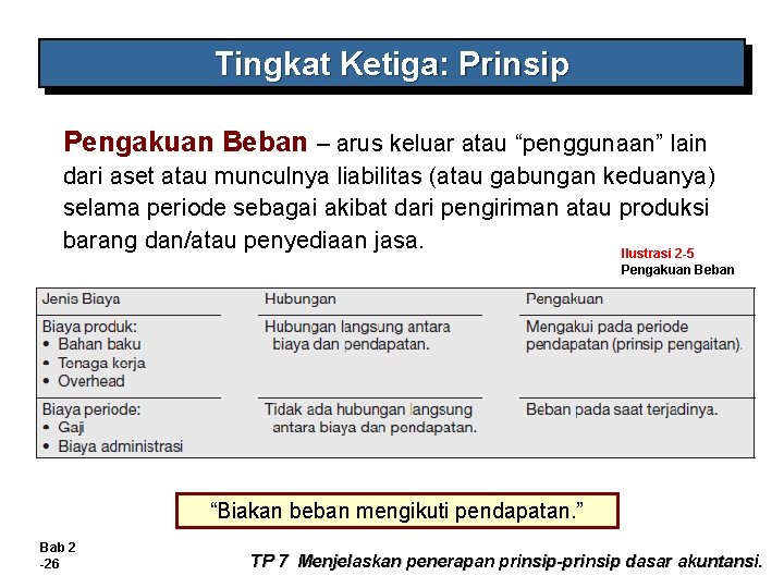 Tingkat Ketiga: Prinsip Pengakuan Beban – arus keluar atau “penggunaan” lain dari aset atau