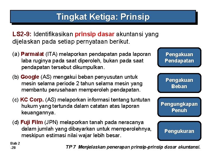 Tingkat Ketiga: Prinsip LS 2 -9: Identifikasikan prinsip dasar akuntansi yang dijelaskan pada setiap