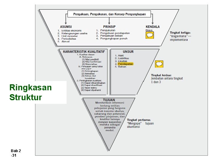 Ringkasan Struktur Bab 2 -31 