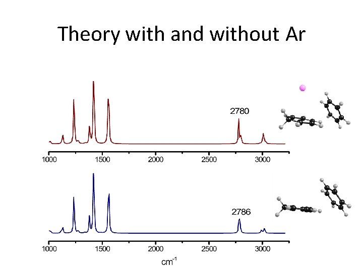 Theory with and without Ar 