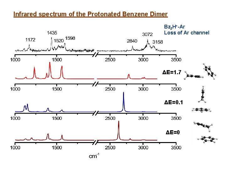 Infrared spectrum of the Protonated Benzene Dimer Bz 2 H+-Ar Loss of Ar channel