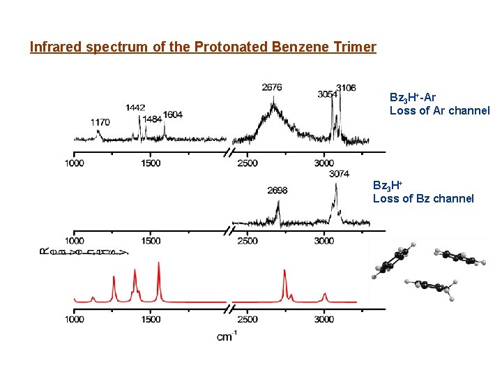 Infrared spectrum of the Protonated Benzene Trimer Bz 3 H+-Ar Loss of Ar channel