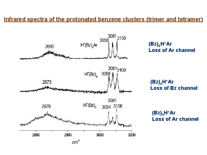 Infrared spectra of the protonated benzene clusters (trimer and tetramer) (Bz)4 H+Ar Loss of