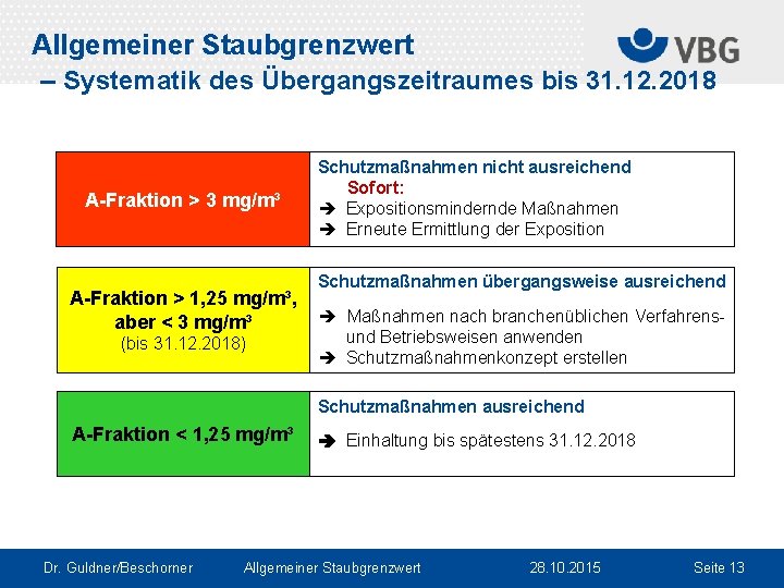 Allgemeiner Staubgrenzwert – Systematik des Übergangszeitraumes bis 31. 12. 2018 A-Fraktion > 3 mg/m³