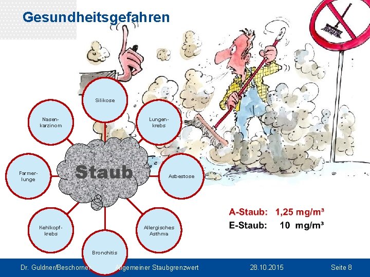 Gesundheitsgefahren Silikose Nasenkarzinom Lungenkrebs Staub Farmerlunge Kehlkopfkrebs Asbestose Allergisches Asthma Bronchitis Dr. Guldner/Beschorner Allgemeiner