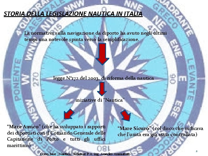STORIA DELLA LEGISLAZIONE NAUTICA IN ITALIA La normativa sulla navigazione da diporto ha avuto