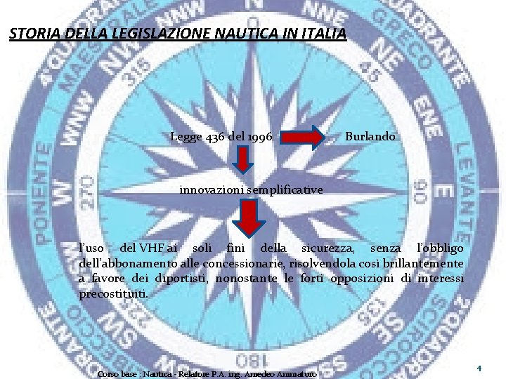 STORIA DELLA LEGISLAZIONE NAUTICA IN ITALIA Legge 436 del 1996 Burlando innovazioni semplificative l’uso