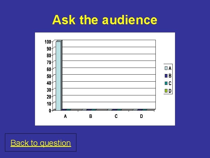 Ask the audience Back to question 