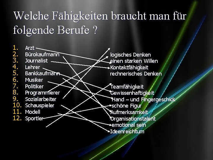 Welche Fähigkeiten braucht man für folgende Berufe ? 1. 2. 3. 4. 5. 6.