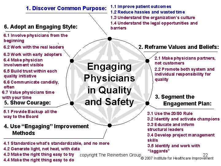 1. Discover Common Purpose: 6. Adopt an Engaging Style: 1. 1 Improve patient outcomes