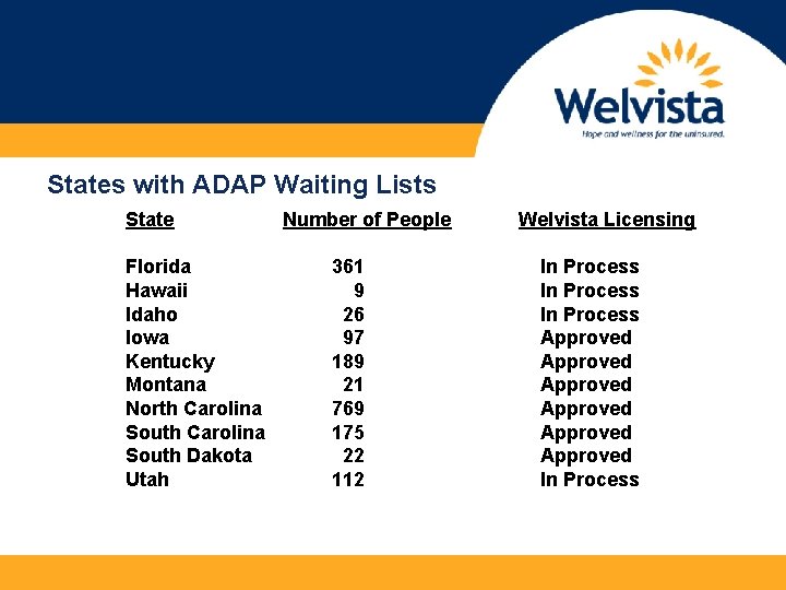 States with ADAP Waiting Lists State Florida Hawaii Idaho Iowa Kentucky Montana North Carolina