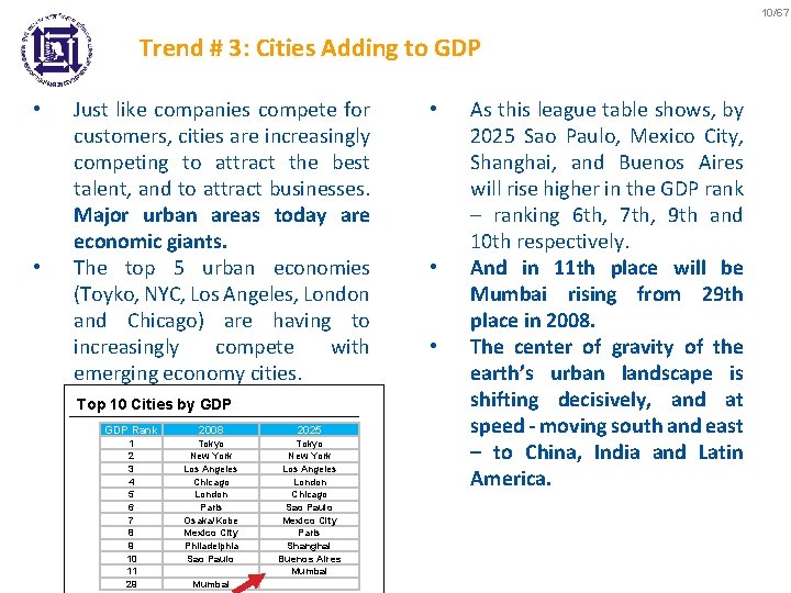 10/67 Trend # 3: Cities Adding to GDP • • Just like companies compete