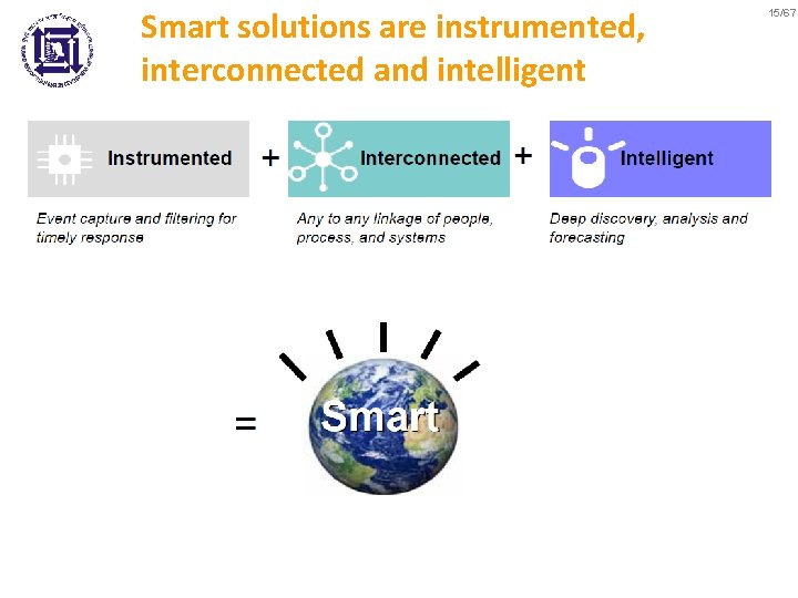 Smart solutions are instrumented, interconnected and intelligent 15/67 