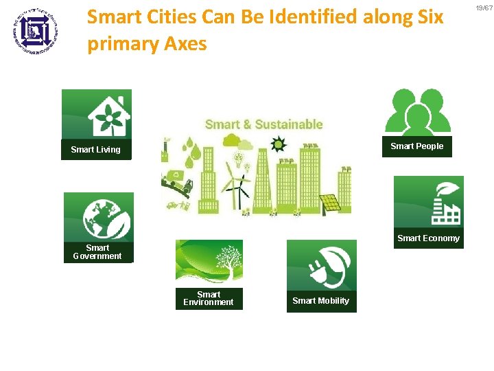 Smart Cities Can Be Identified along Six primary Axes Smart People Smart Living Smart