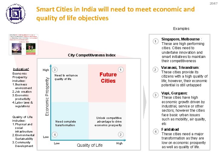 Smart Cities in India will need to meet economic and quality of life objectives