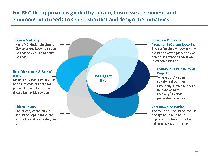 For BKC the approach is guided by citizen, businesses, economic and environmental needs to