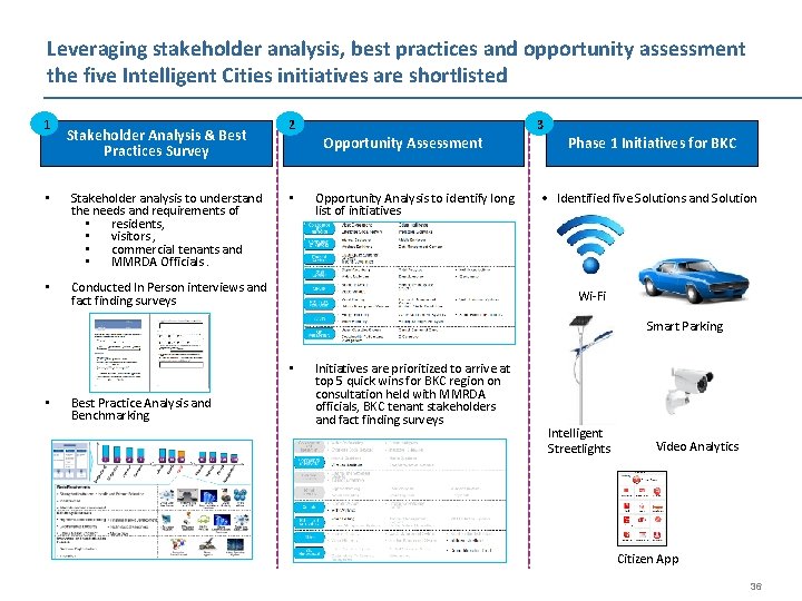 Leveraging stakeholder analysis, best practices and opportunity assessment the five Intelligent Cities initiatives are