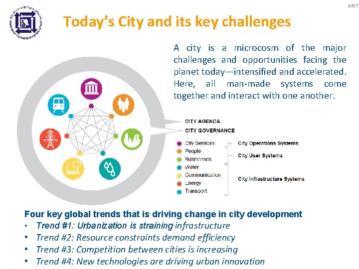 4/67 Today’s City and its key challenges A city is a microcosm of the