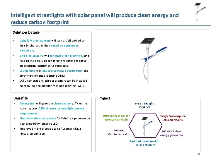 Intelligent streetlights with solar panel will produce clean energy and reduce carbon footprint Solution