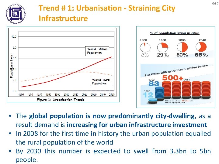 Trend # 1: Urbanisation - Straining City Infrastructure 5/67 • The global population is