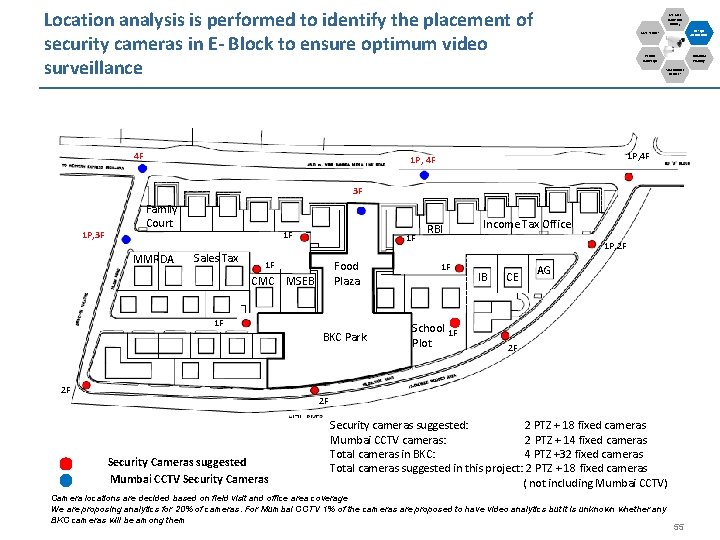 Location analysis is performed to identify the placement of security cameras in E- Block