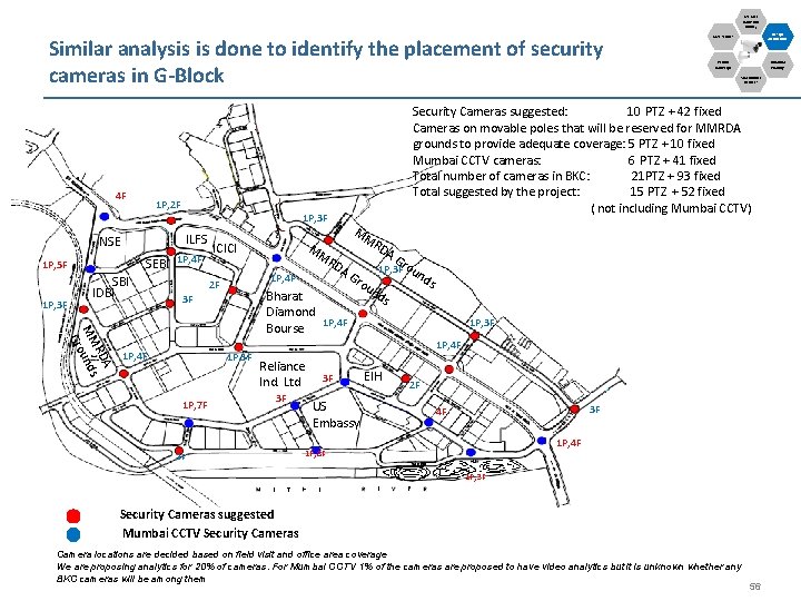 Use Case (Now and Future) Similar analysis is done to identify the placement of