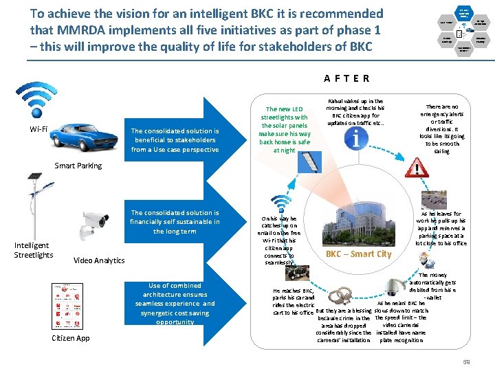 To achieve the vision for an intelligent BKC it is recommended that MMRDA implements