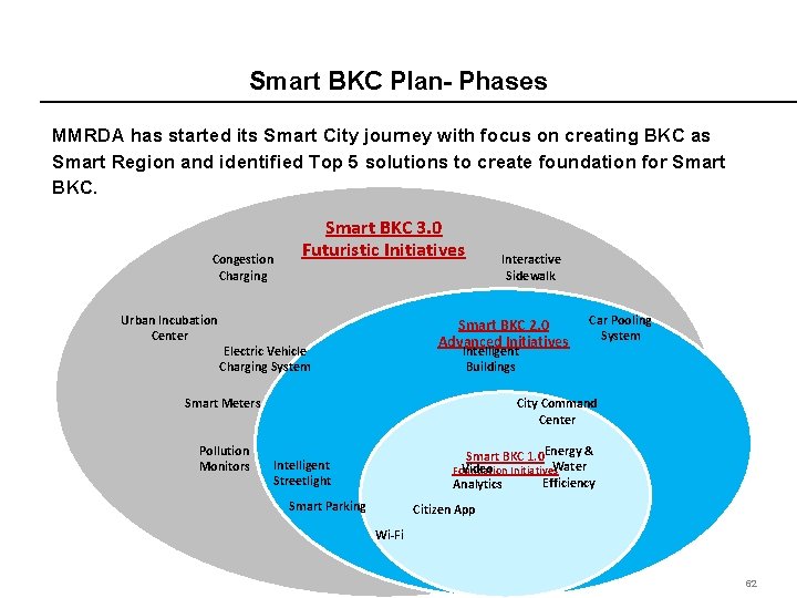 Smart BKC Plan- Phases MMRDA has started its Smart City journey with focus on